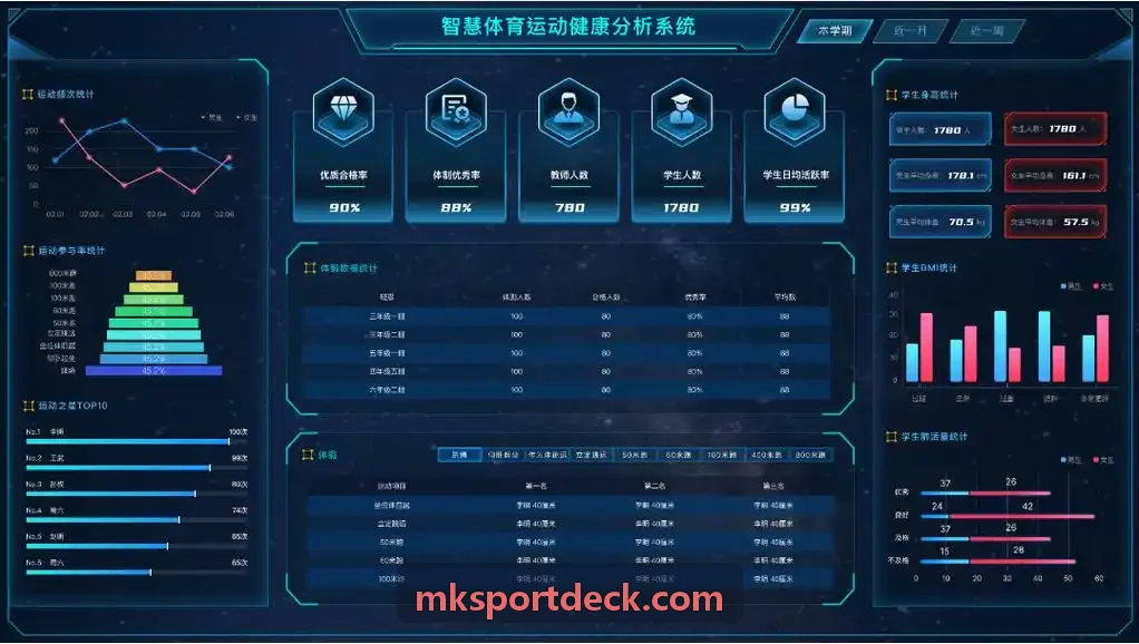 MK发布现代足球分析白皮书