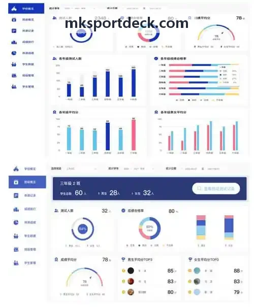 MK分布式网络延迟优化报告